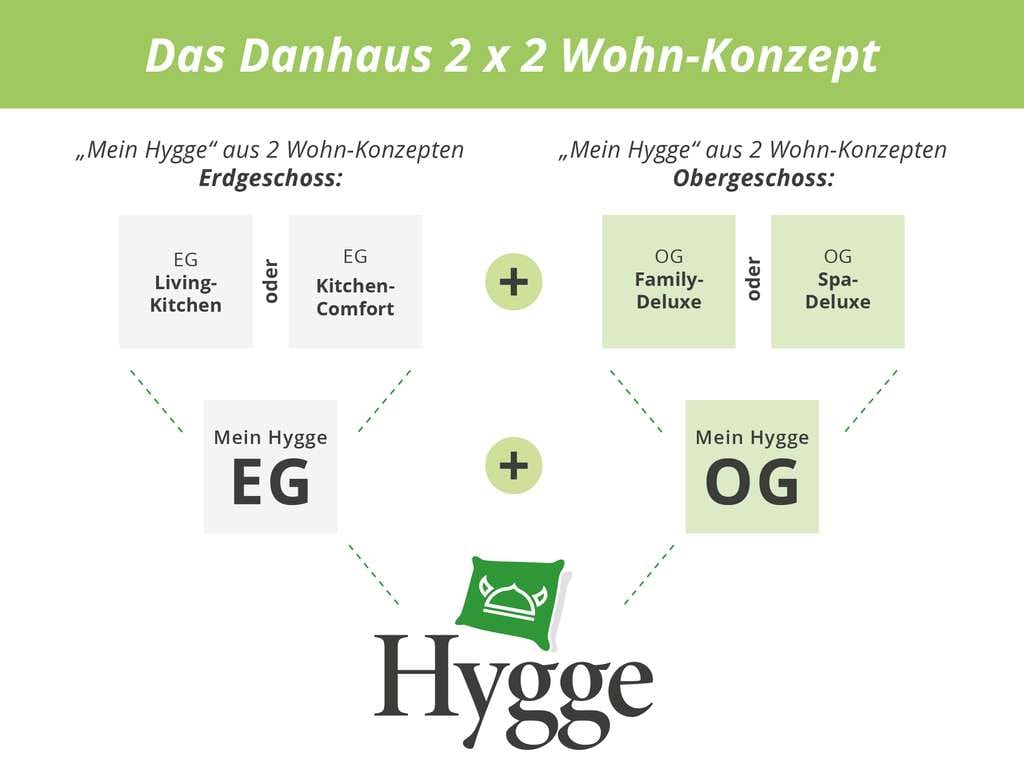 Immobilie in Rech - Danhaus verschenkt Eigenkapital INKL GRUNDSTÜCK.💪AUSBAUHAUS - Bild 2