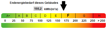 Immobilie in Leutenberg - 2 Eigentumswohnungen auf einer Etage - Bild 1