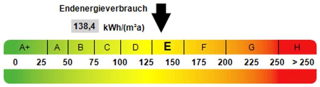 Immobilie in Hamm am Rhein - Ideal für mehrere Generationen! - Bild 3