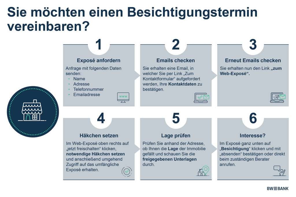 Immobilie in Salem - Große Dachgeschosswohnung in kleinem 6-Familienhaus in Salem, nahe des Schlosssees - Bild 1