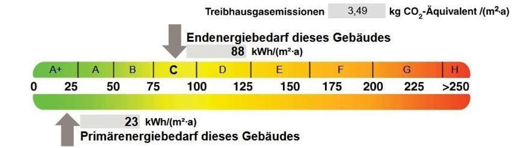 Immobilie in Ipsheim - Komfort trifft Natur: Ihr neues Zuhause mit Terrasse und Garten! - Bild 1