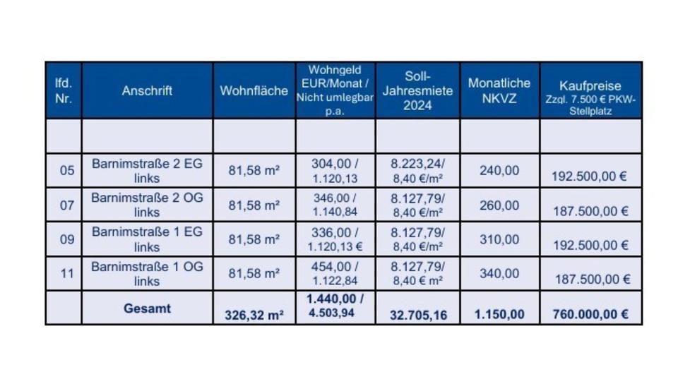 Immobilie in Rüdnitz - 1–4 WOHNUNGEN. IHR INVESTMENT, IHRE STRATEGIE + RÜDNITZ BEI BERNAU - Bild 0