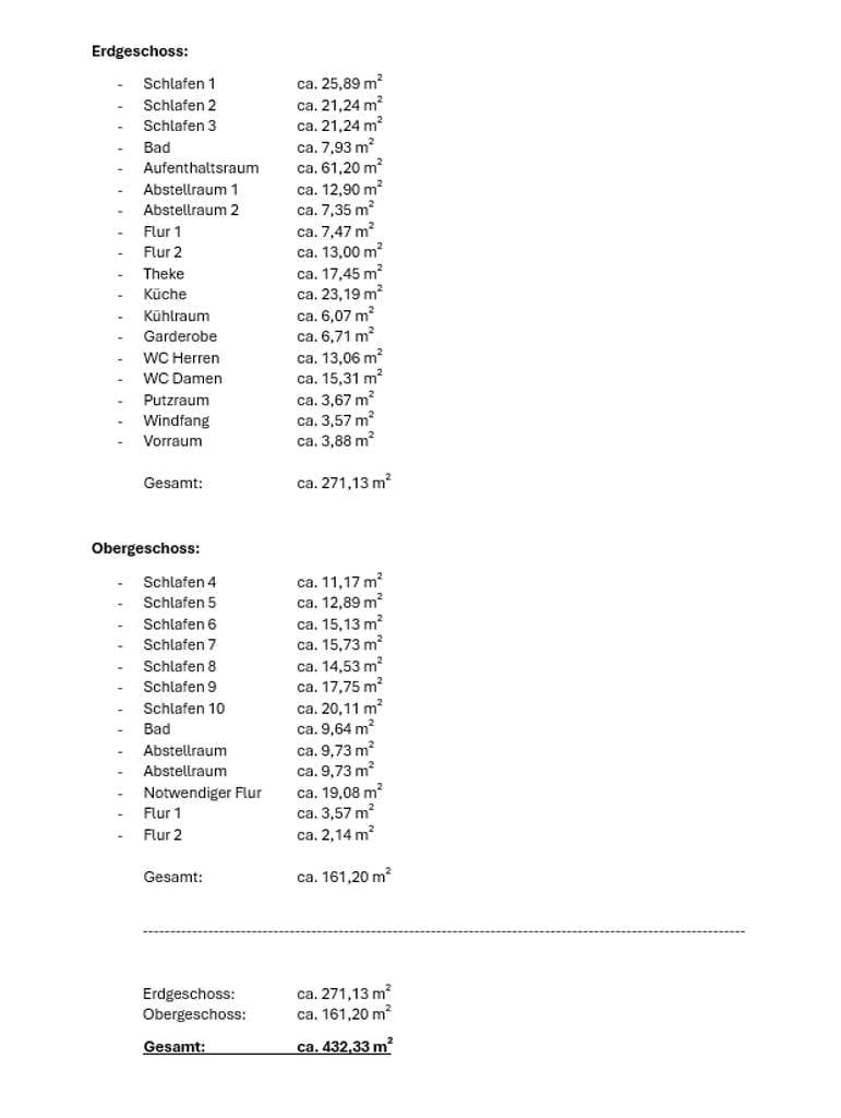 Immobilie in Parkstetten - 8,7 % Rendite! Zimmervermietung, Boardinghouse, Mitarbeiterunterkunft, etc. ! - Bild 1