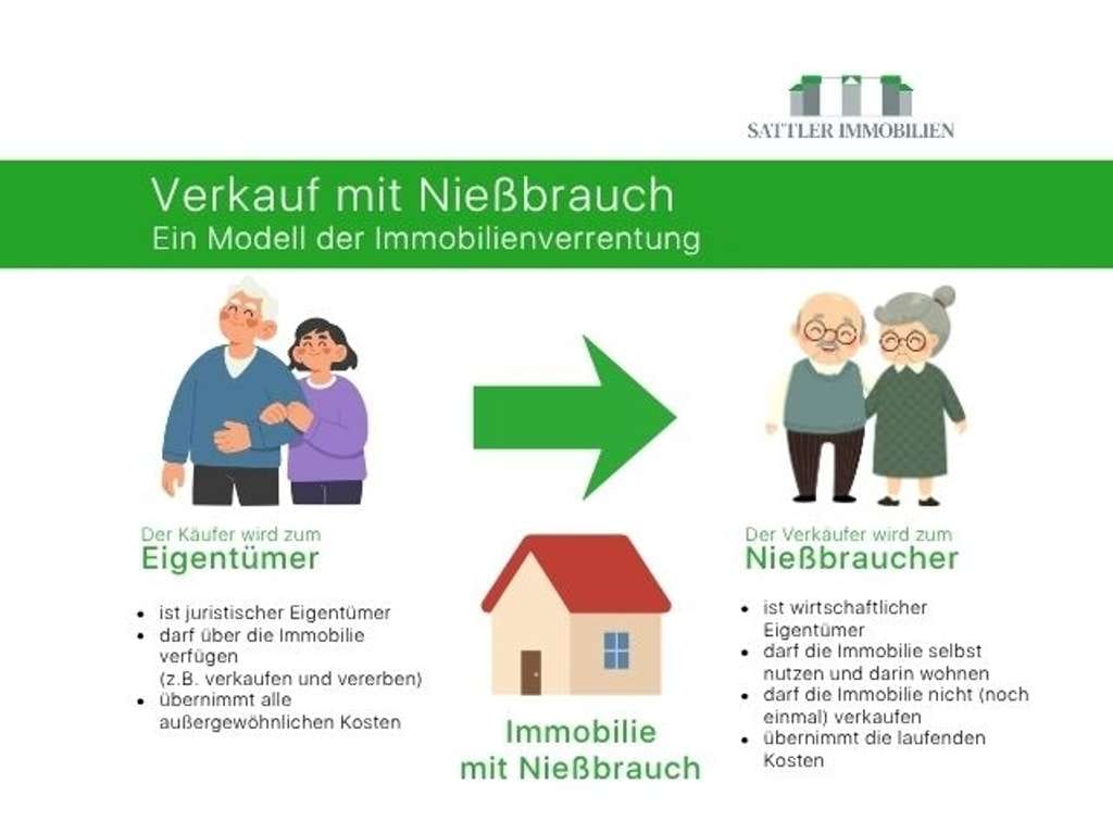 Immobilie in Brandis - Brandis: Clever INVESTIEREN statt einziehen. Top-saniertes EFH mit Zukunftsperspektive - Bild 1