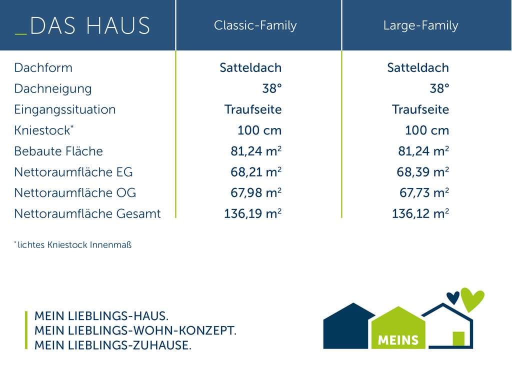 Immobilie in Veringenstadt - Ihr neues Traumhaus mit gratis Einbauküche von Schwabenhaus – Jetzt Aktionshaus sichern! - Bild 2