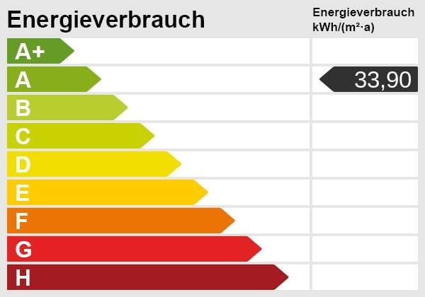 Immobilie in Burggen - Leben im Allgäu mit unverbaubaren Alpenpanorama ..... Lebensqualität und Stil - Bild 1