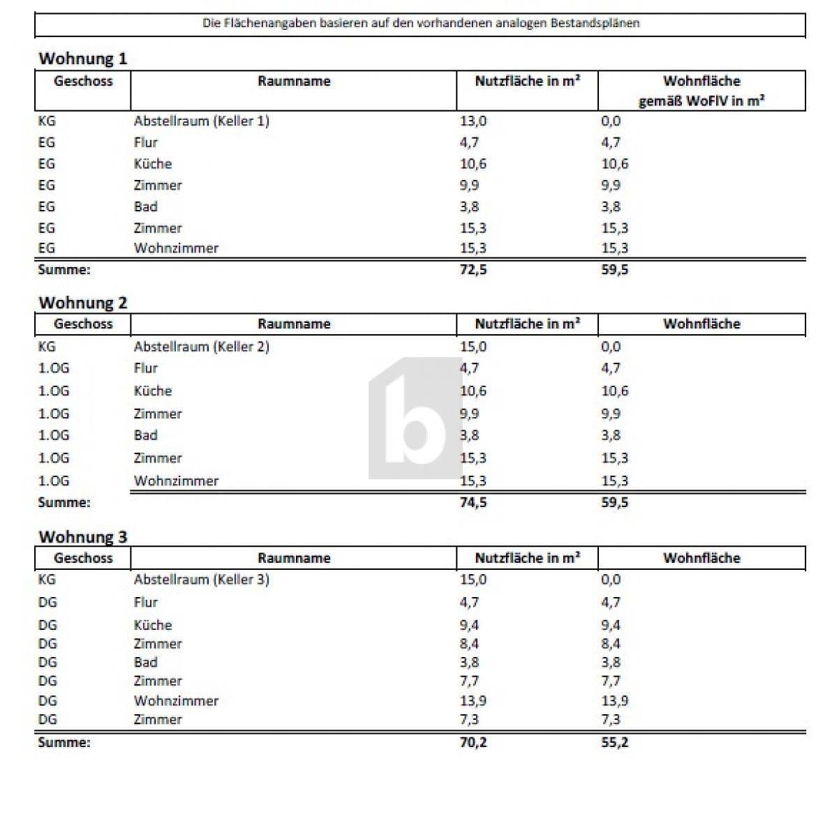 Immobilie in Peine - INVEST MIT 8,3 % RENDITEPOTENZIAL - Bild 1