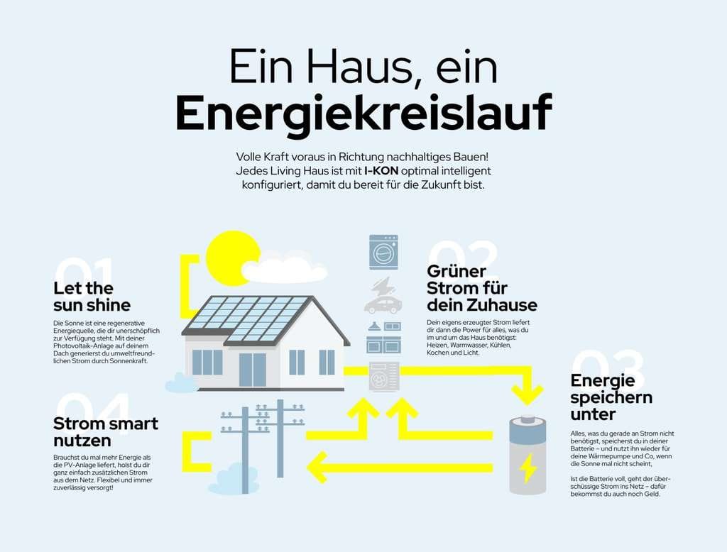 Immobilie in Rohrenfels - Zweifamilienhaus in Form  vom Doppelhaus, perfekt für 2 Familien in Rohrenfels - Bild 3