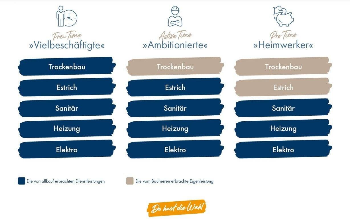 Immobilie in Legde/Quitzöbel - Ihr individuell gestaltbares Familienhaus - flexibel und modern - Bild 3