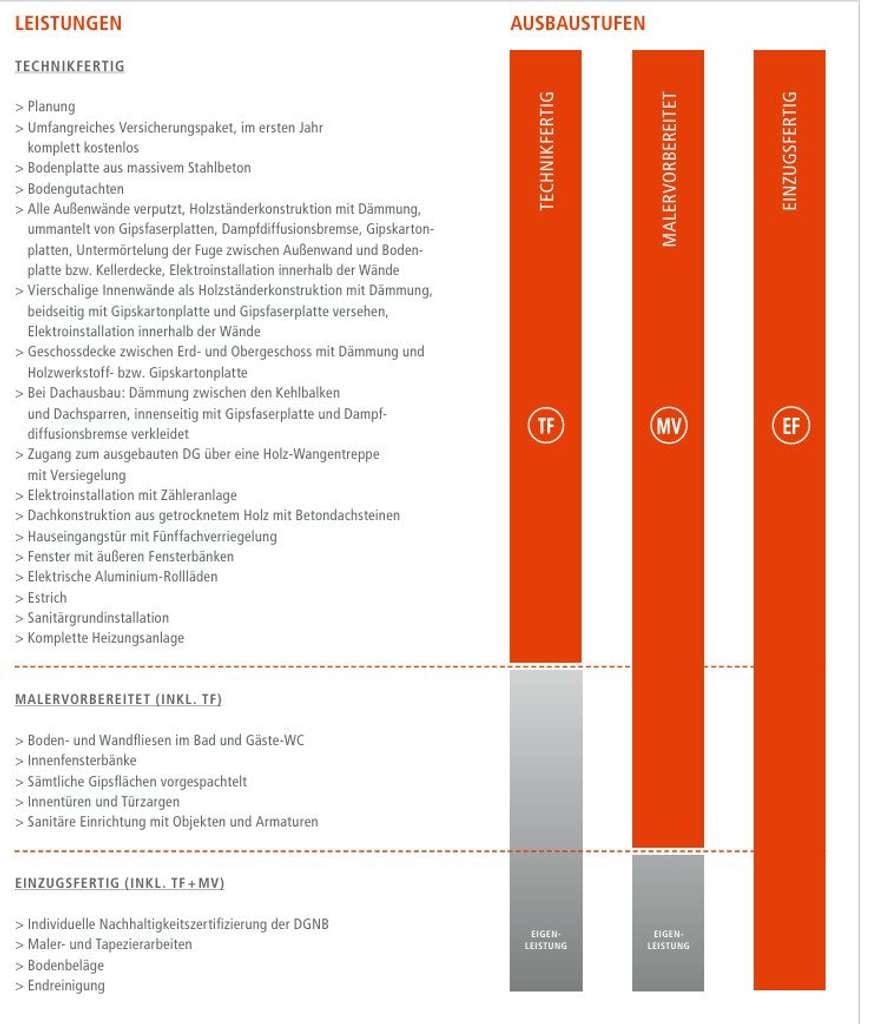 Immobilie in Kaarst - Modernes Wohnen: Zwei Wohneinheiten auf Traumgrundstück! - Bild 4