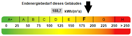 Immobilie in Zeulenroda-Triebes - Ländliche Ruhe und viel Platz - Bild 3