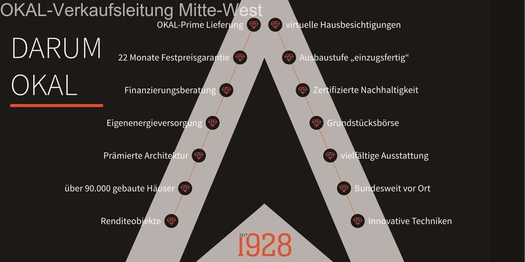 Immobilie in Molzhain - Stadtvilla von Okal in Molzhain - Bild 3