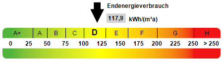 Immobilie in Emsdetten - Kompakt, klar, gut positioniert - Bild 4