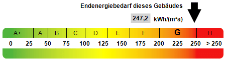 Immobilie in Zeitlarn - Stop !  Chance am Zeitlberg  - Bild 0