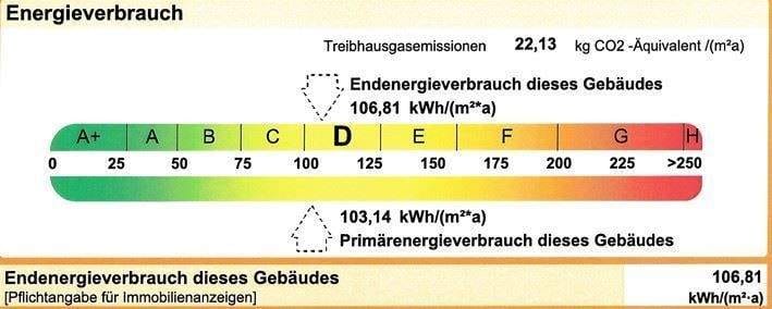 Immobilie in Diespeck - Ihr Familienglück wartet auf Sie - großzügige Raumgestaltung mit viel Potenzial! - Bild 1