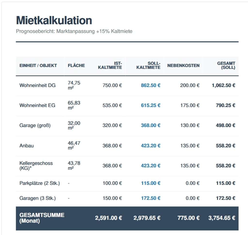 Immobilie in Wetzlar - TOP - Investment-Chance: MFH in Wetzlar laufend gepflegt – 7 % Rendite realisierbar! - Bild 2