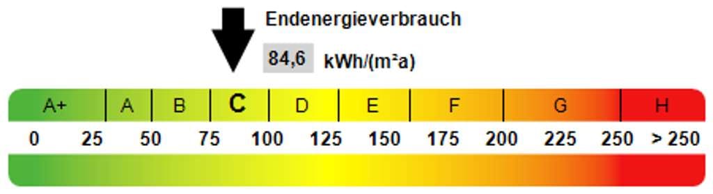 Immobilie in Frohburg - Wohnung in Frohburg - Bild 3