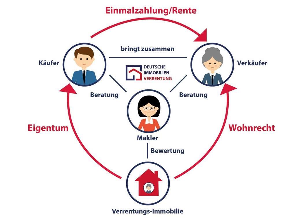 Immobilie in Schöneiche bei Berlin - Kapitalanlage: Haus in Schöneiche mit Einliegerwohnung - Bild 1