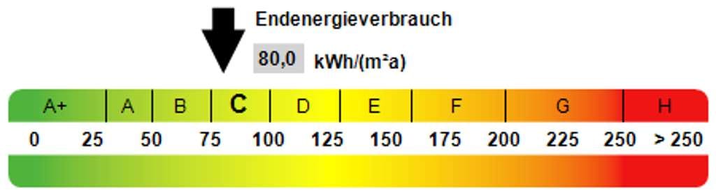 Immobilie in Isny im Allgäu - Eine sinnvolle Kapitalanlage: Mehrfamilienhaus in attraktiver Lage in Isny i. A. - Bild 4