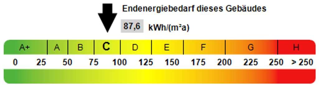 Immobilie in Zschepplin - Charmantes Bauernhaus vor den Toren Bad Dübens  - Bild 4