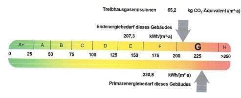 Immobilie in Markt Bibart - Ein Zuhause für alle Lebensphasen - liebevoll gepflegt und vielseitig nutzbar - Bild 1
