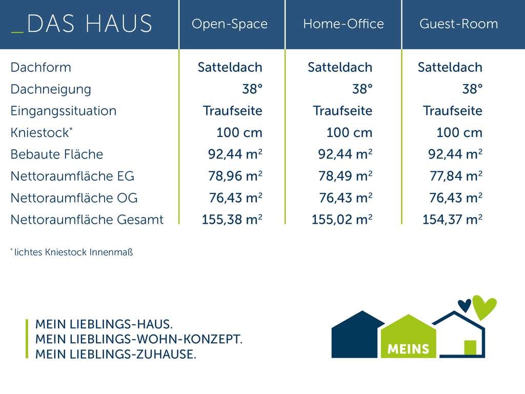Immobilie in Hügelsheim - Familientraum – Glücklich leben im Eigenheim - Bild 4